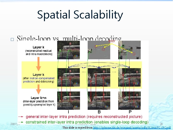 Spatial Scalability � Single-loop vs. multi-loop decoding Inter I 2007/8 B P 28 MC
