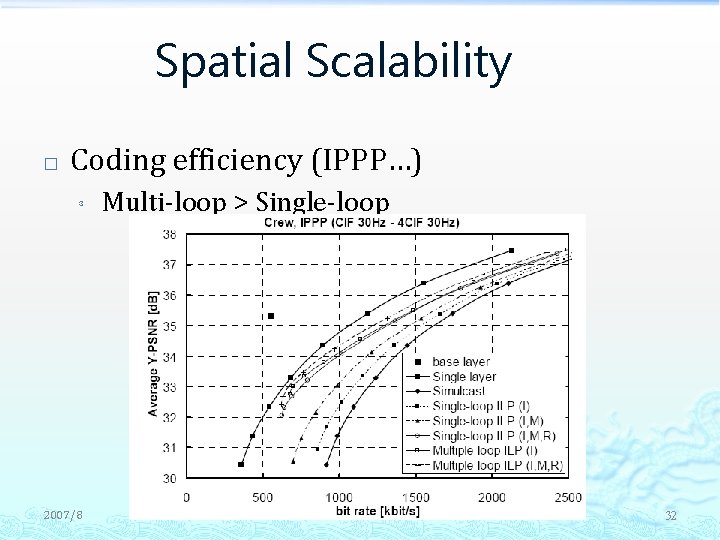 Spatial Scalability � Coding efficiency (IPPP…) ³ 2007/8 Multi-loop > Single-loop MC 2008, VCLAB