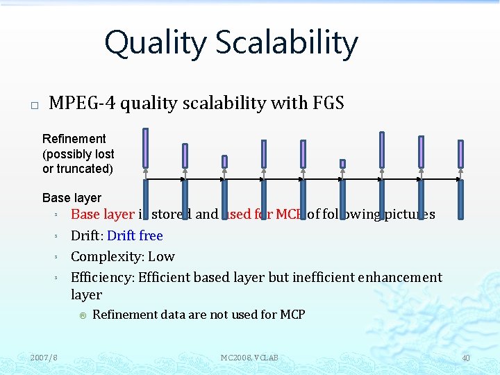 Quality Scalability � MPEG-4 quality scalability with FGS Refinement (possibly lost or truncated) Base