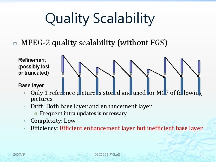 Quality Scalability � MPEG-2 quality scalability (without FGS) Refinement (possibly lost or truncated) Base
