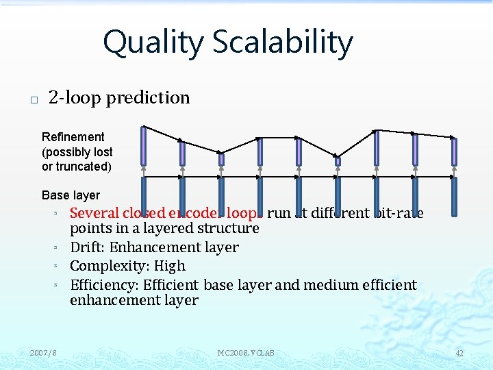 Quality Scalability � 2 -loop prediction Refinement (possibly lost or truncated) Base layer ³