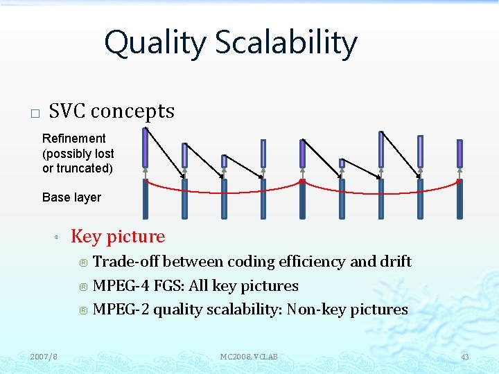 Quality Scalability � SVC concepts Refinement (possibly lost or truncated) Base layer ³ Key