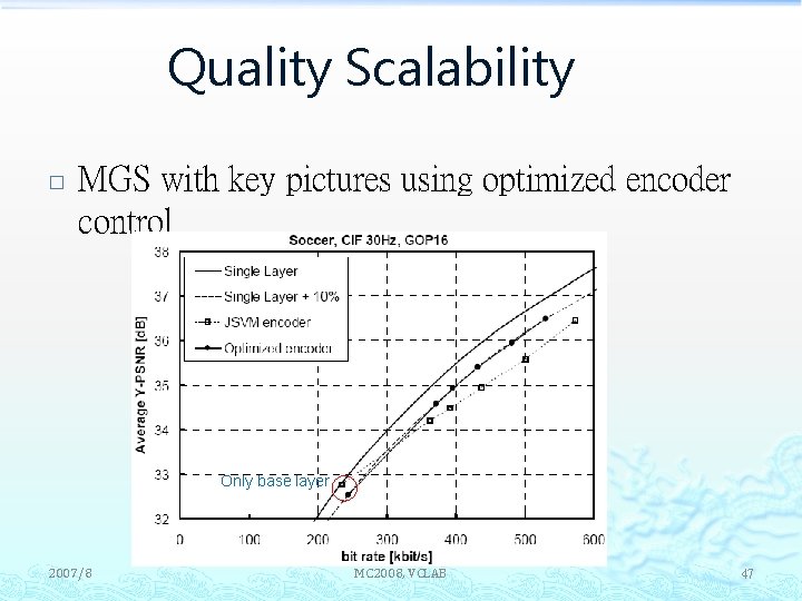 Quality Scalability � MGS with key pictures using optimized encoder control Only base layer