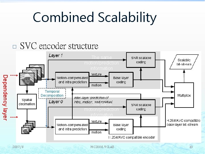 Combined Scalability � SVC encoder structure The same motion/prediction information Dependency layer Temporal Decomposition