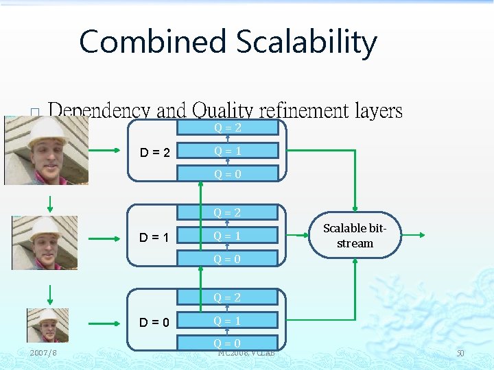 Combined Scalability � Dependency and Quality refinement layers Q=2 D=2 Q=1 Q=0 Q=2 D=1