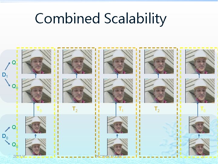 Combined Scalability Q 1 D 1 Q 0 T 2 T 1 T 2