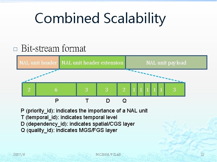Combined Scalability � Bit-stream format NAL unit header extension 2 6 3 3 2