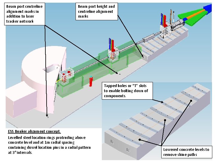 Beam port centreline alignment marks in addition to laser tracker network Beam port height