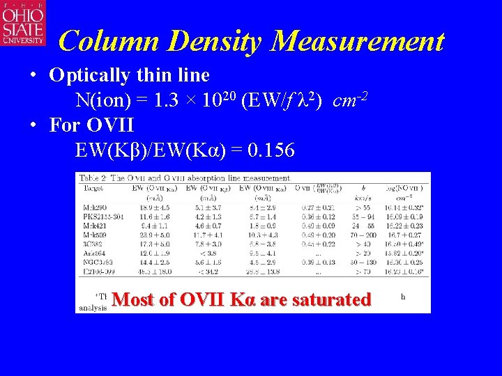 Column Density Measurement • Optically thin line N(ion) = 1. 3 × 1020 (EW/f