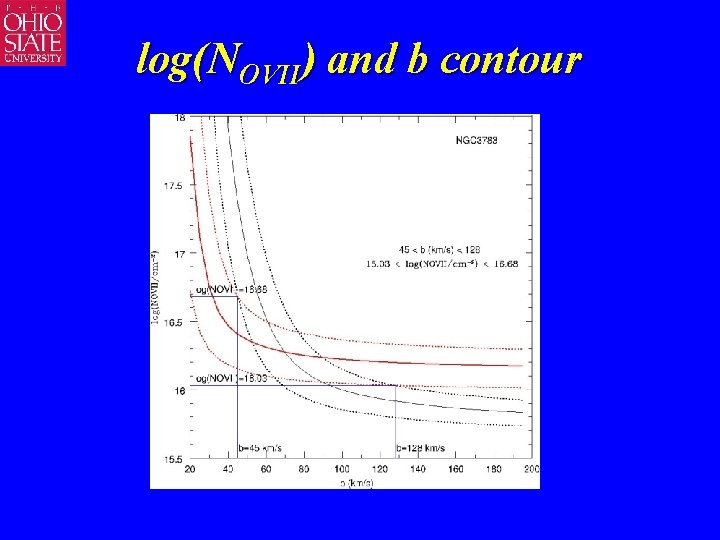 log(NOVII) and b contour 