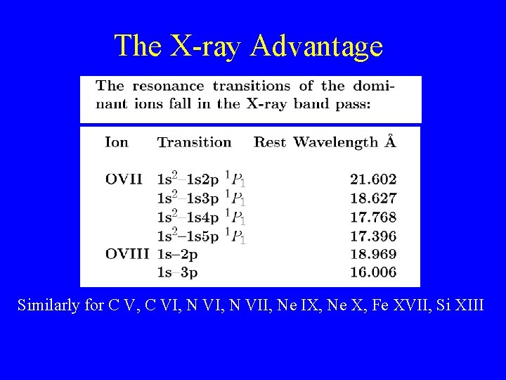 The X-ray Advantage Similarly for C V, C VI, N VII, Ne IX, Ne