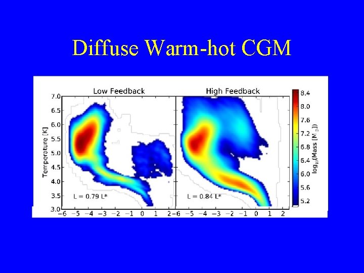 Diffuse Warm-hot CGM 