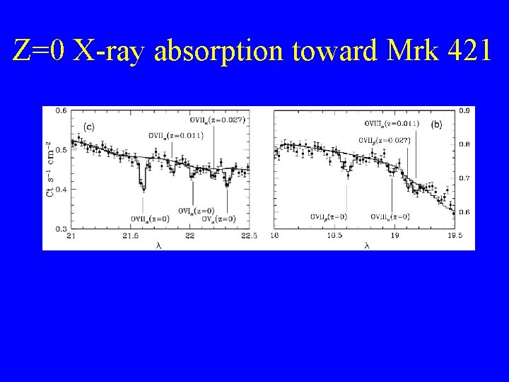 Z=0 X-ray absorption toward Mrk 421 