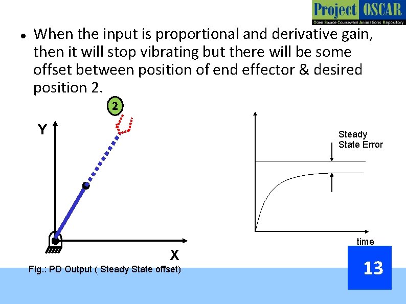  When the input is proportional and derivative gain, then it will stop vibrating