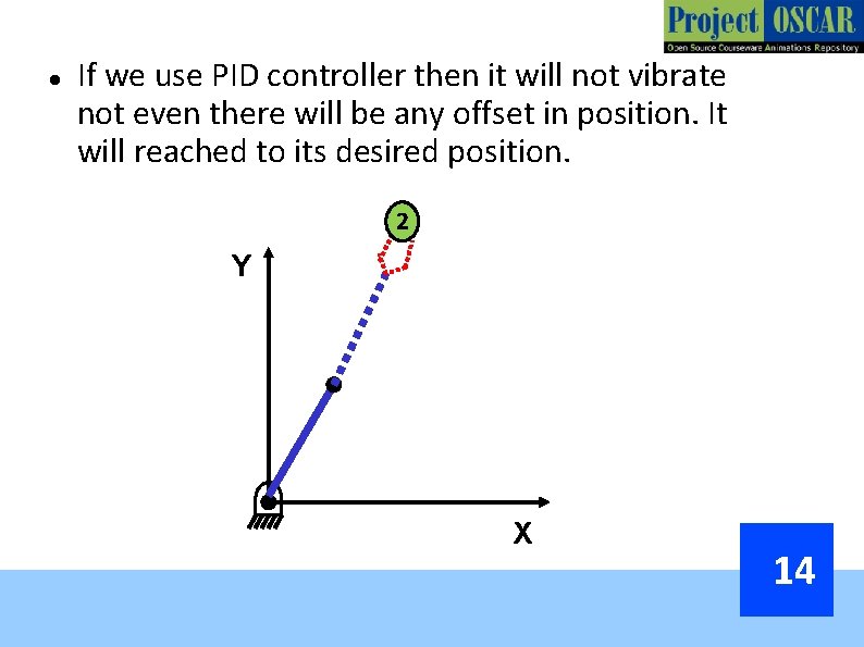  If we use PID controller then it will not vibrate not even there