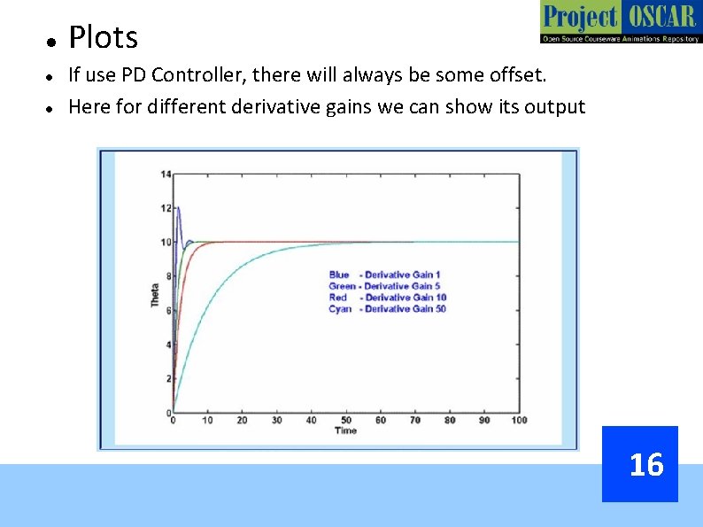  Plots If use PD Controller, there will always be some offset. Here for