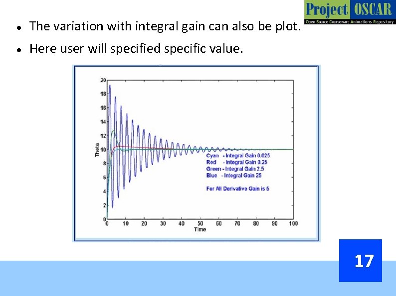  The variation with integral gain can also be plot. Here user will specified