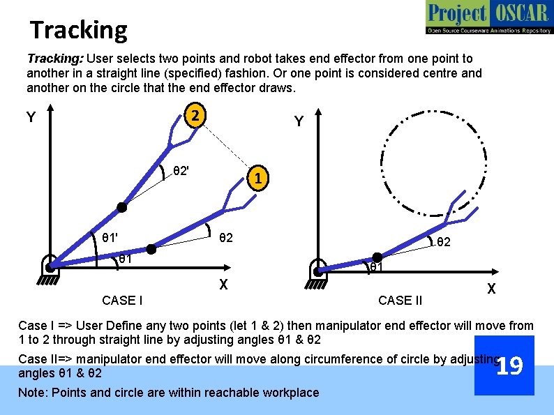 Tracking: User selects two points and robot takes end effector from one point to