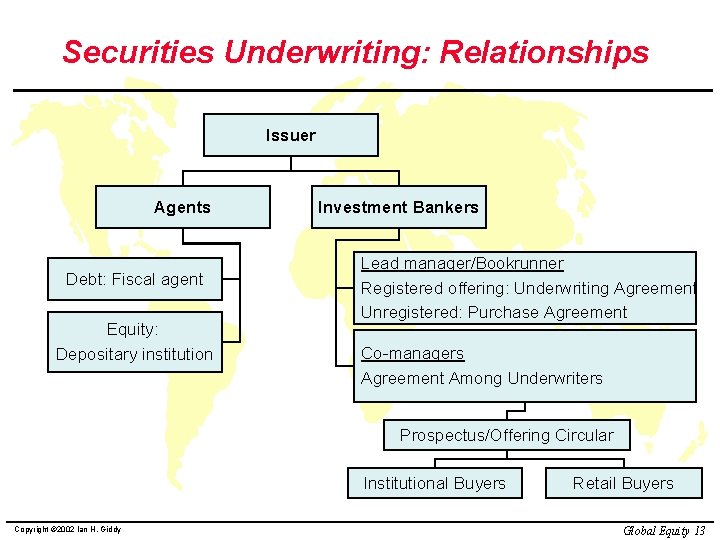 Securities Underwriting: Relationships Issuer Agents Debt: Fiscal agent Equity: Depositary institution Investment Bankers Lead