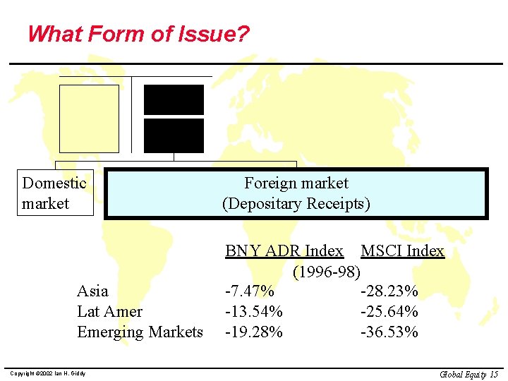What Form of Issue? Debt Equity Domestic market Asia Lat Amer Emerging Markets Copyright