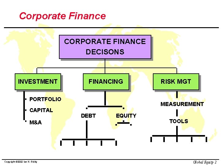 Corporate Finance CORPORATE FINANCE DECISONS INVESTMENT FINANCING PORTFOLIO CAPITAL M&A Copyright © 2002 Ian