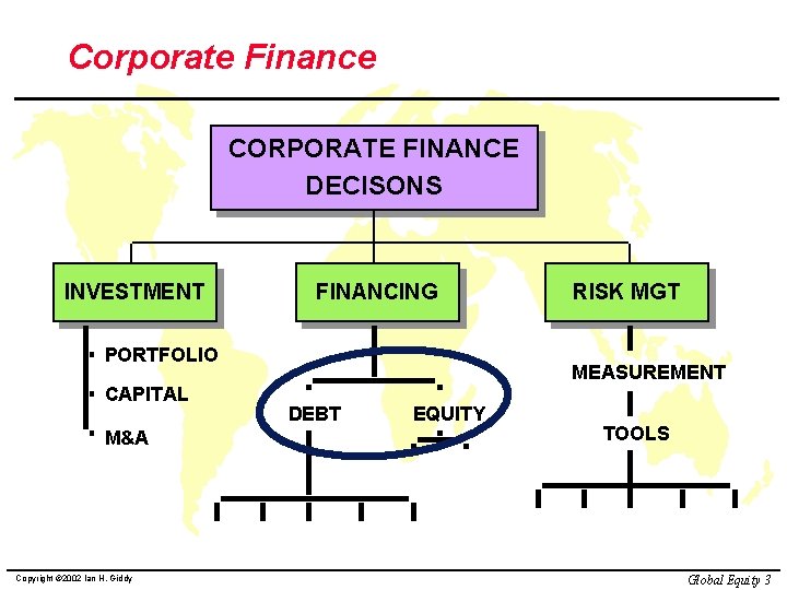 Corporate Finance CORPORATE FINANCE DECISONS INVESTMENT FINANCING PORTFOLIO CAPITAL M&A Copyright © 2002 Ian