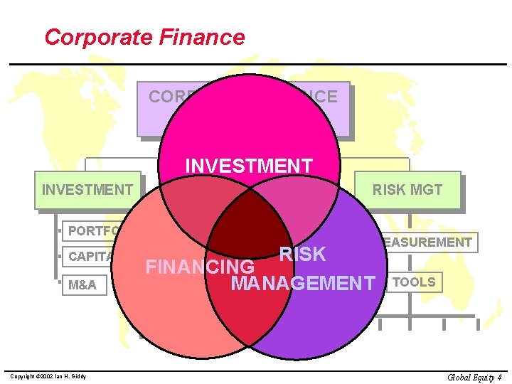 Corporate Finance CORPORATE FINANCE DECISONS INVESTMENT PORTFOLIO CAPITAL M&A Copyright © 2002 Ian H.