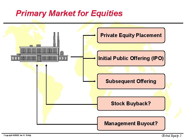 Primary Market for Equities Private Equity Placement Initial Public Offering (IPO) Subsequent Offering Stock