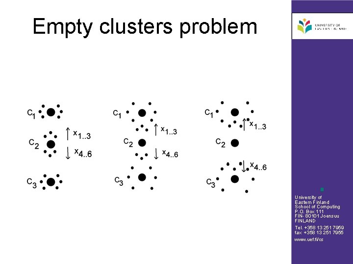 Empty clusters problem University of Eastern Finland School of Computing P. O. Box 111