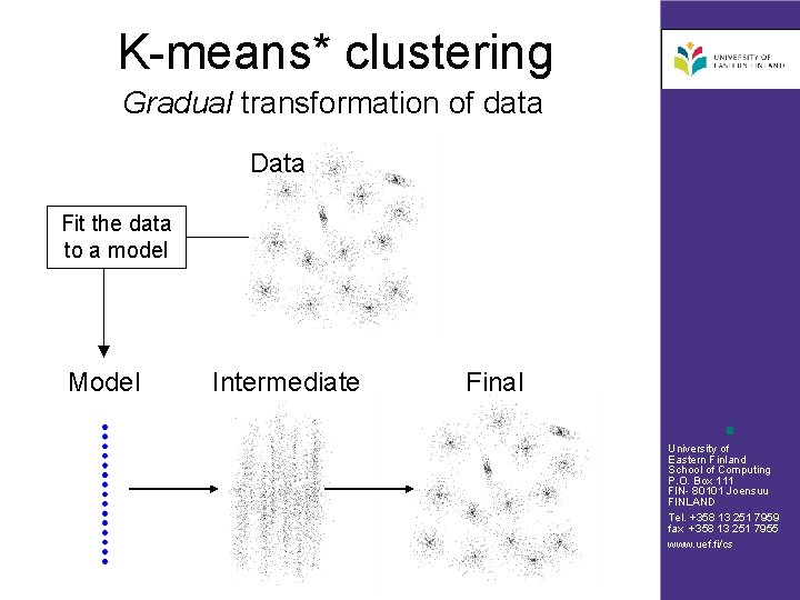 K-means* clustering Gradual transformation of data Data Fit the data to a model Model