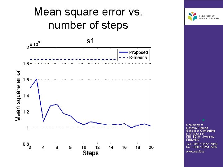 Mean square error vs. number of steps University of Eastern Finland School of Computing
