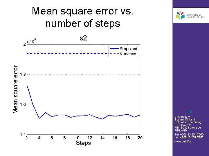 Mean square error vs. number of steps University of Eastern Finland School of Computing