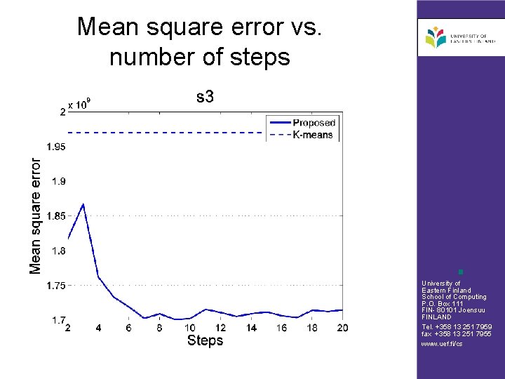Mean square error vs. number of steps University of Eastern Finland School of Computing