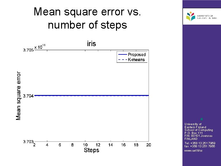 Mean square error vs. number of steps University of Eastern Finland School of Computing