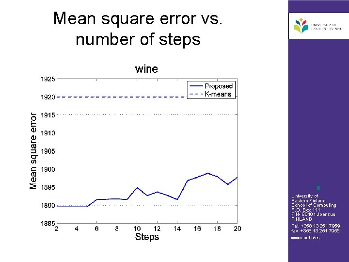 Mean square error vs. number of steps University of Eastern Finland School of Computing