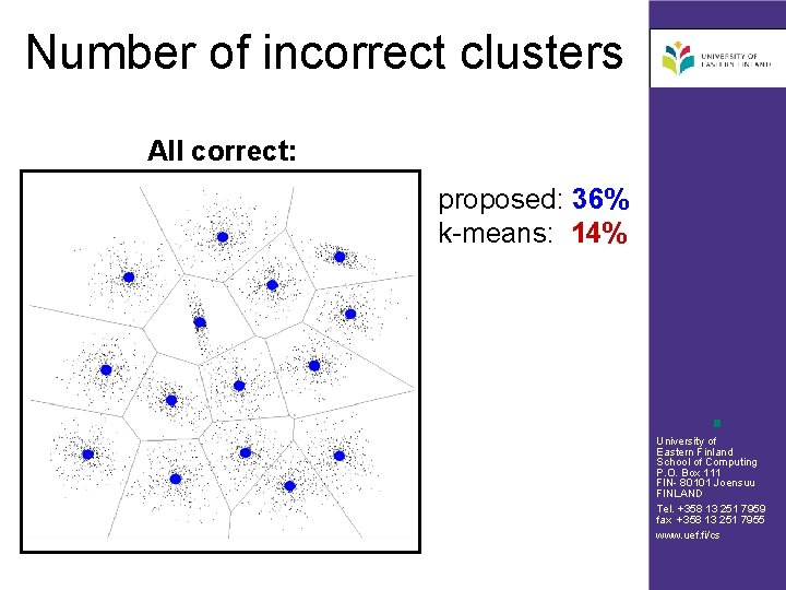 Number of incorrect clusters All correct: proposed: 36% k-means: 14% University of Eastern Finland
