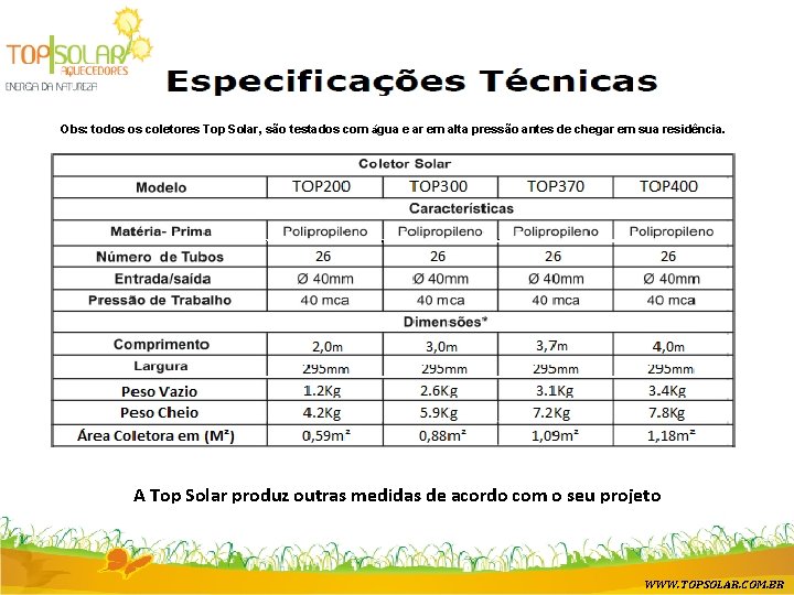 Obs: todos os coletores Top Solar, são testados com água e ar em alta