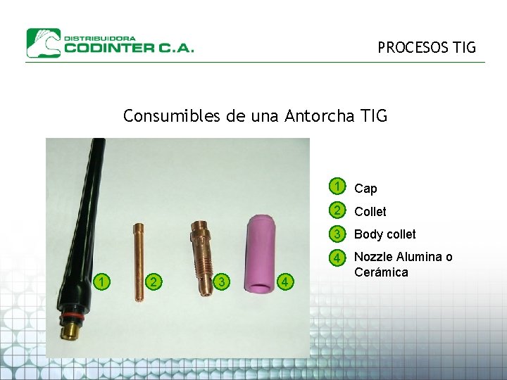 PROCESOS TIG Consumibles de una Antorcha TIG 1 2 3 4 1 Cap 2