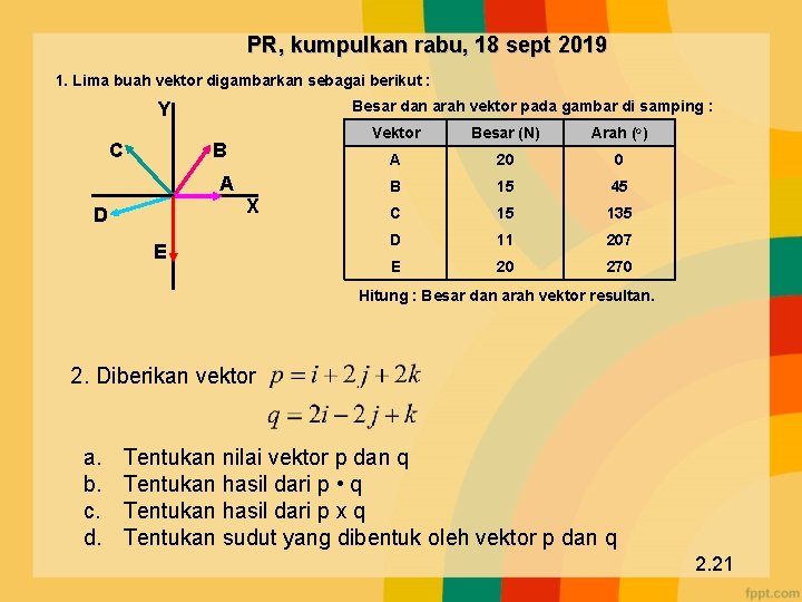 PR, kumpulkan rabu, 18 sept 2019 1. Lima buah vektor digambarkan sebagai berikut :