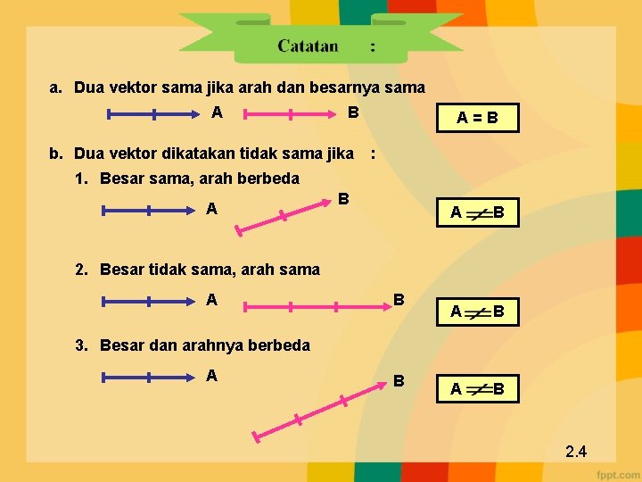 a. Dua vektor sama jika arah dan besarnya sama A B b. Dua vektor