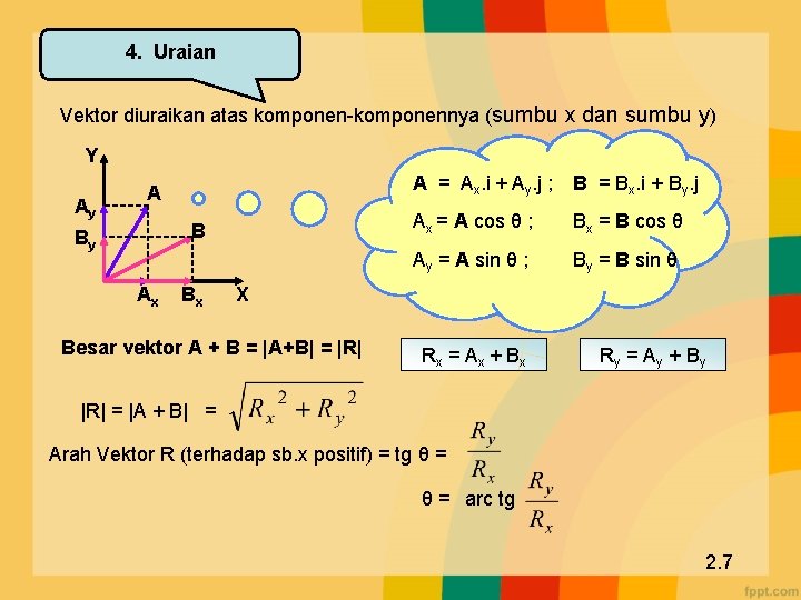 4. Uraian Vektor diuraikan atas komponen-komponennya (sumbu x dan sumbu y) Y Ay A