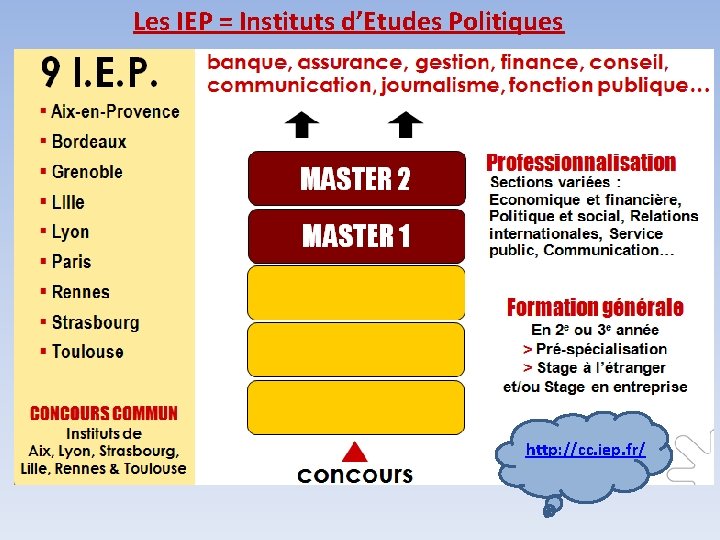 Les IEP = Instituts d’Etudes Politiques http: //cc. iep. fr/ 