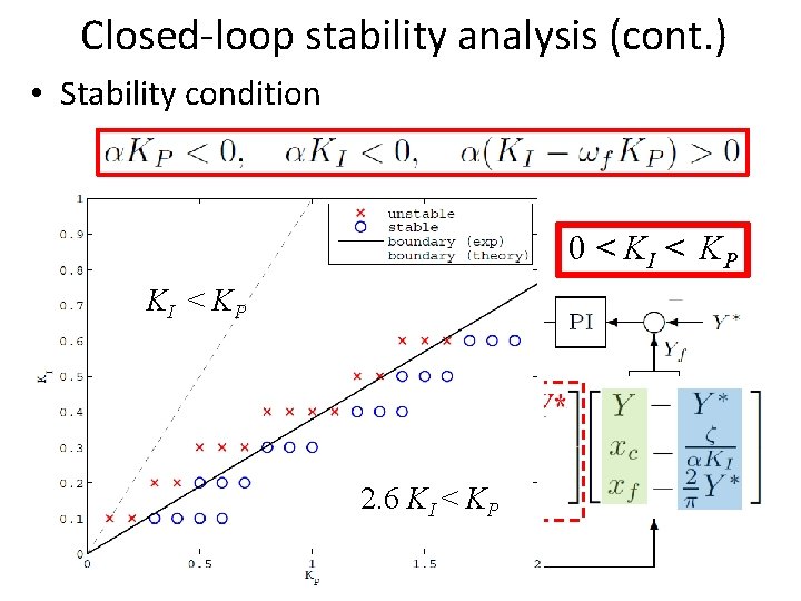 Closed-loop stability analysis (cont. ) • Stability condition 　　　　 　 ⇒　　 0 < KI