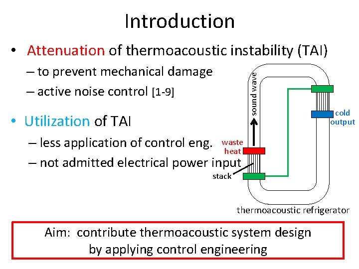 Introduction • 　Attenuation of thermoacoustic instability (TAI) sound wave – to prevent mechanical damage