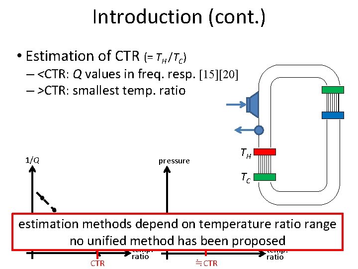 Introduction (cont. ) • Estimation of CTR (= TH /TC) – <CTR: Q values