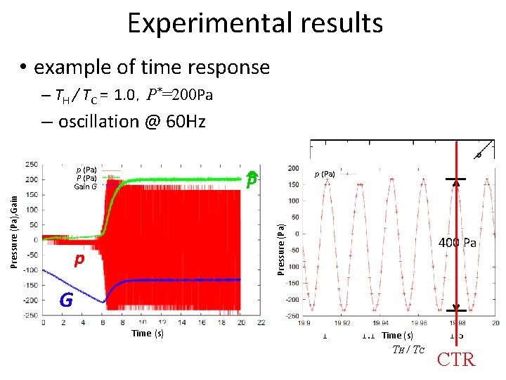 Experimental results • example of time response – TH / TC = 1. 0，P*=200