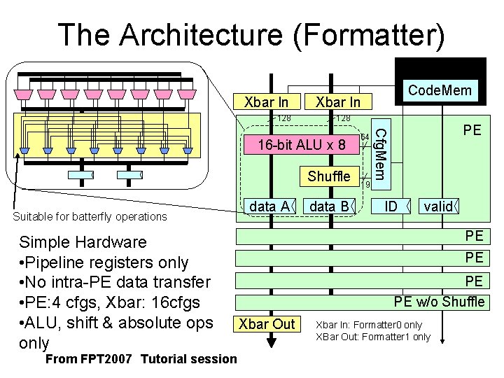 The Architecture (Formatter) Cfg Controller Xbar In 128 Shuffle Simple Hardware • Pipeline registers