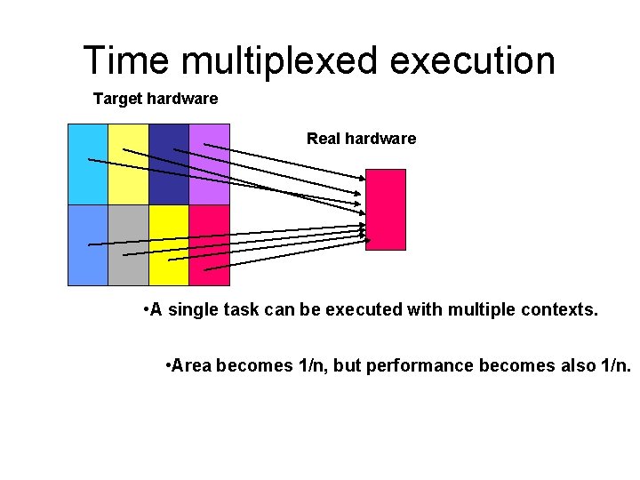 Time multiplexed execution Target hardware Real hardware • A single task can be executed