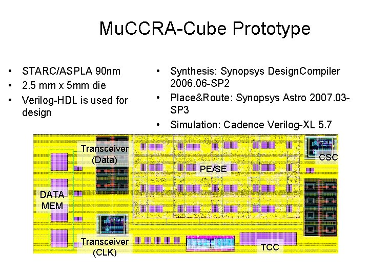 Mu. CCRA-Cube Prototype • STARC/ASPLA 90 nm • 2. 5 mm x 5 mm