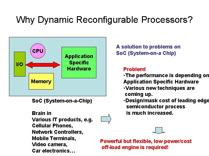Why Dynamic Reconfigurable Processors? CPU I/O Application Specific Hardware Memory So. C (System-on-a-Chip) Brain